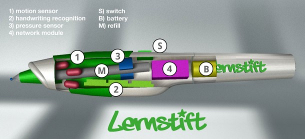 勒恩斯特（Lernstift） - 警告错误的笔4