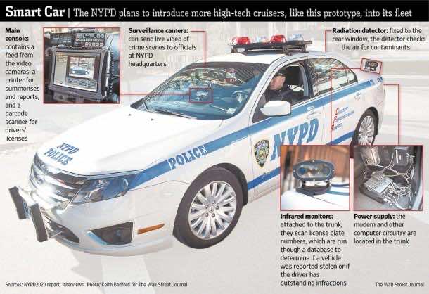 NYPD_police_car (6)