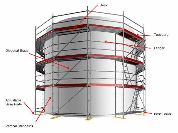 Microsoft PowerPoint - Oil and Gas