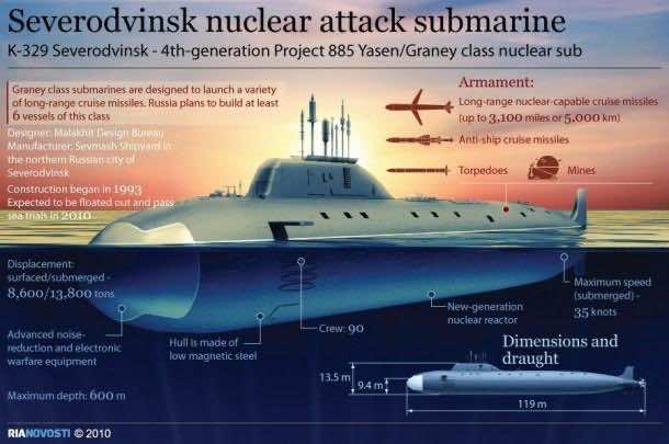 Severodvinsk 5