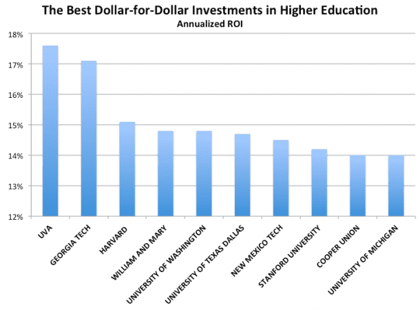 valuable_college_degree (2)