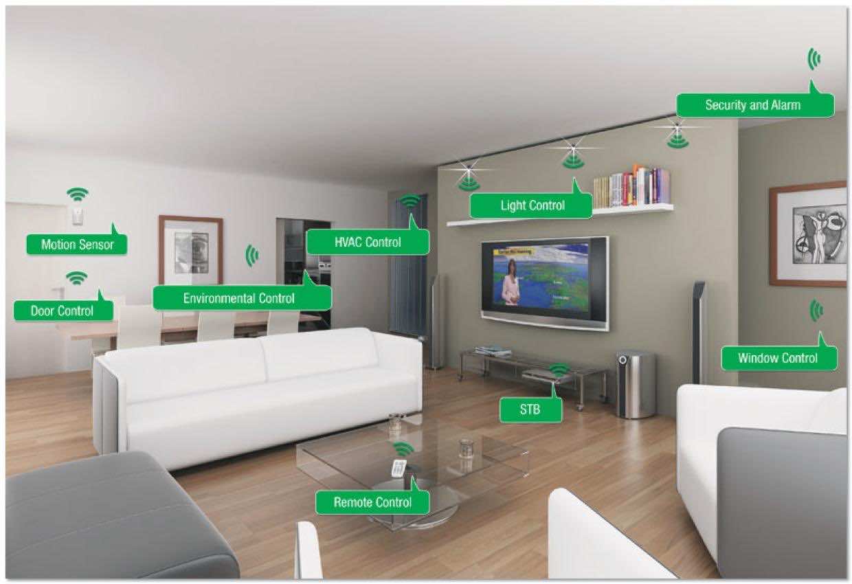 wpid-ZigBee_home_automation