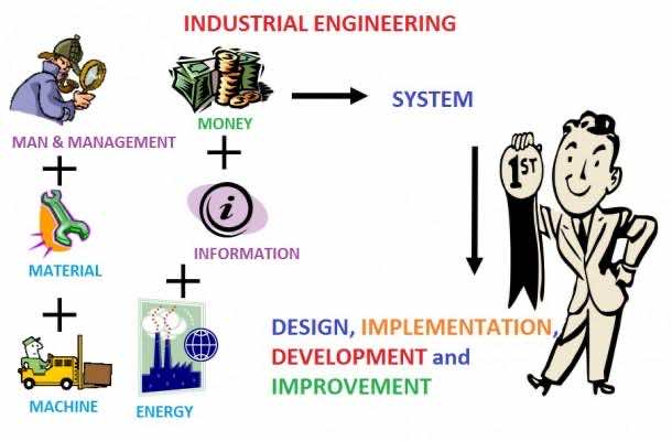 什么是工业工程