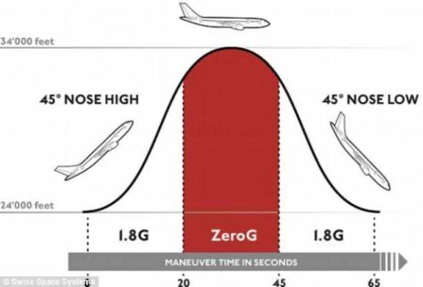 zero_g (2)