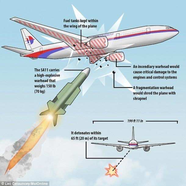 Mh17崩溃原因6