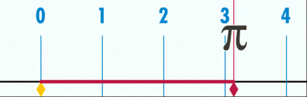 什么是π