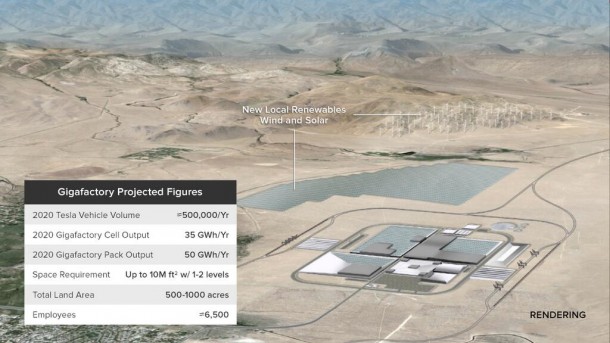 特斯拉的Gigafactory