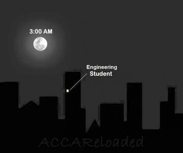 Being an Engineer 16