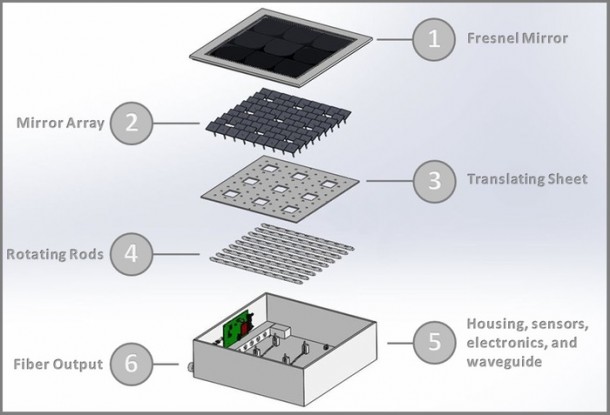 浅匪 - 用途重定向阳光2