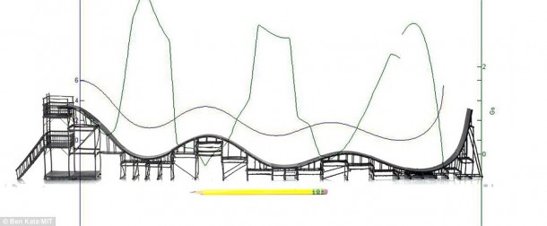 麻省理工学院东校区过山车