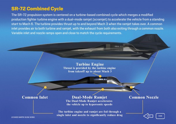 美国宇航局资助洛克希德公司研发SR-72高超音速间谍无人机