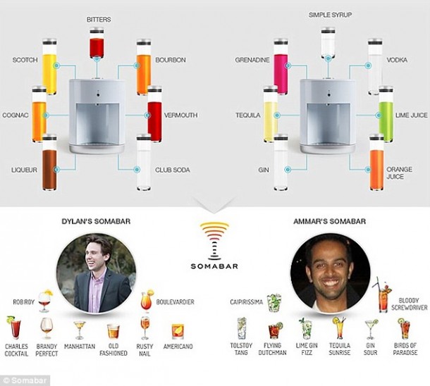 索马巴的价格为500美元，可以创建300个不同的鸡尾酒3
