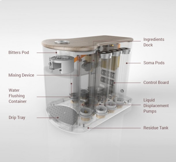 索马巴的价格为500美元，可以创建300种不同的鸡尾酒5