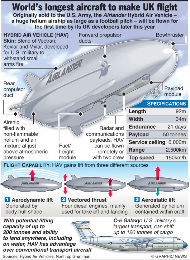 飞人- UK2中的巨型飞艇