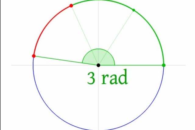 通过动图解释数学概念