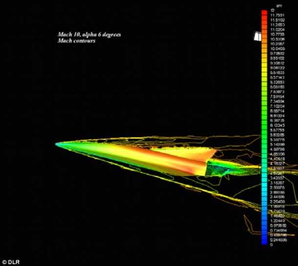 太空飞船是一种高超音速飞行系统，将于2030年准备就绪
