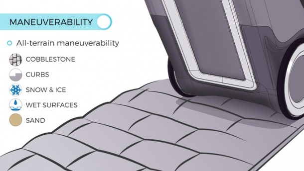 智能随身行李——在Kickstarter上获得成功