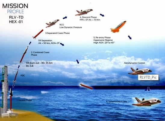 印度航天飞机演示机首次试飞再次推迟