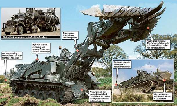 瑞士军刀具坦克（JPG）***被禁运到00.01格林尼治标准时间12/2/16 ***被广泛认为是战斗工程车辆的````Systemsíterrier）terrier terrier terrier terrier已为其国防工程师安装了新技术和系统。请参阅国家副本nntank。更新的车辆提供了一个新的伸缩调查臂，并能够通过两米波浪浪潮进行涉水。伸缩式调查臂从车辆（世界上最长的车辆最长的车辆之一）延伸了超过8m，允许机组人员从安全距离探测并发掘出埋葬的设备。此外，现在可以用岩石锤，开膛手和地球高将车辆出口，从而大大扩展了其功能。锤子可以拆分岩石并穿透混凝土，而开膛手可以撕毁道路或跑道，从而阻止其使用。地球预言可以钻孔以用于战斗工程。