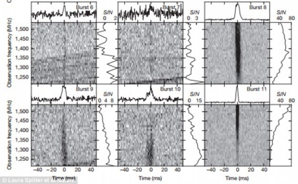 外星人试图与人类联系吗？再次在太空中检测到快速无线电爆发2