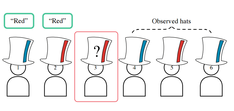 Google DeepMind分析谜语