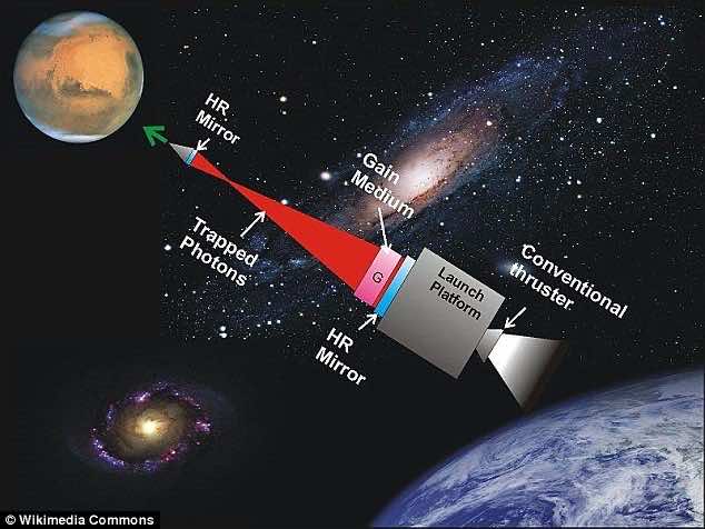 激进的激光推进概念是关于在30分钟内到达火星