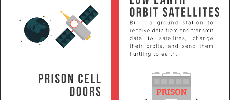 可以被黑客入侵的15件事