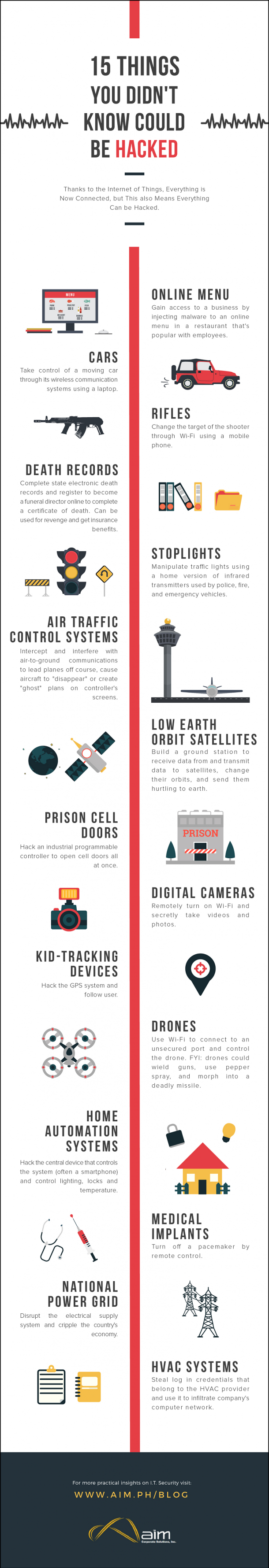 你不知道的事情可能会被黑