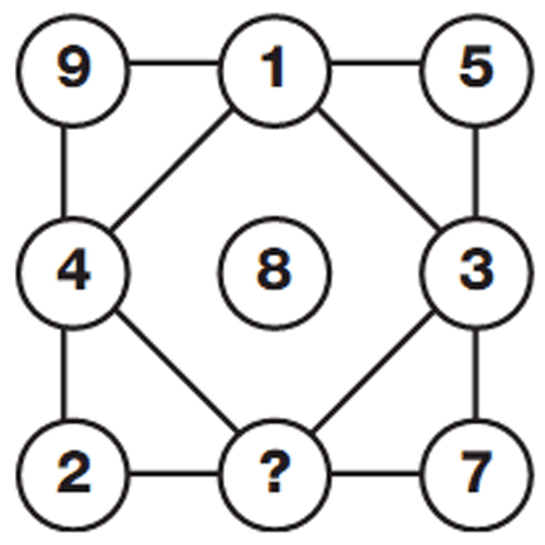 5个基本的数学问题如此严重，您可能会弄错它们_image 1