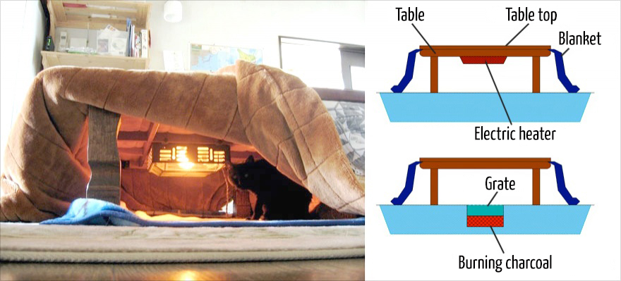 Kotatsu2
