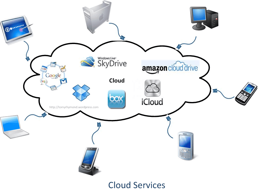 it-cloud-services
