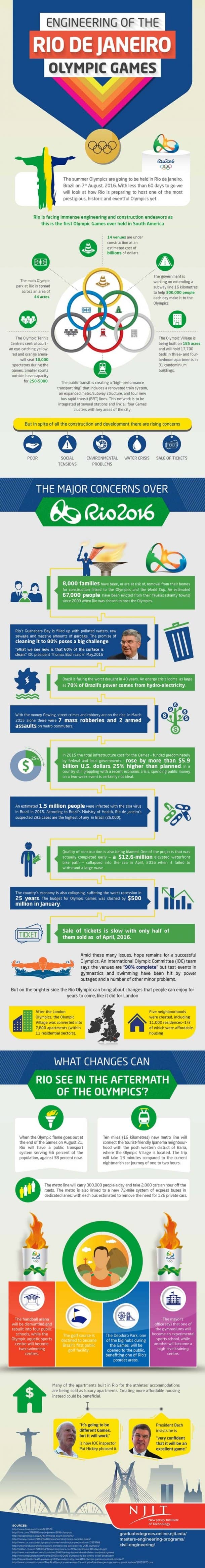 2016年里约热内卢奥运会期间面临的工程挑战