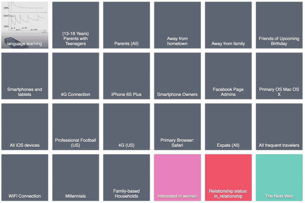 Facebook对你的了解