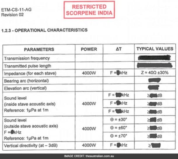 的一个页面的屏幕截图泄露档案在印度的天蝎级潜艇。学分:澳大利亚