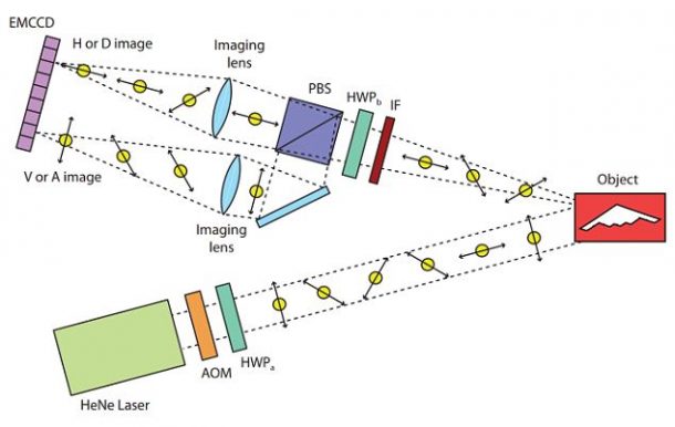 the-chinese-have-allegedly-developed-a-quantum-radar-to-detect-the-american-stealth-planes_image-7