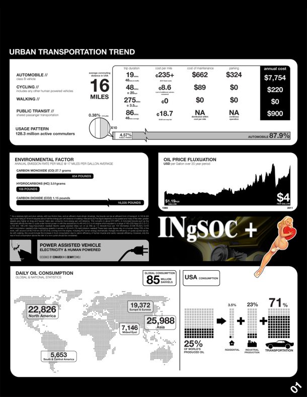 the-stylish-chain-less-ingsoc-bike-will-make-you-drool-all-over-it_image-7