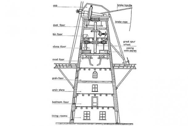 what-are-those-picturesque-dutch-windmills-actually-for_image-1