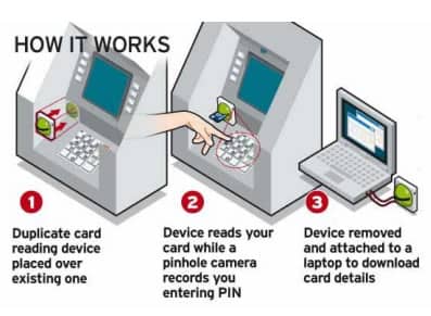 atm-card-skimmer