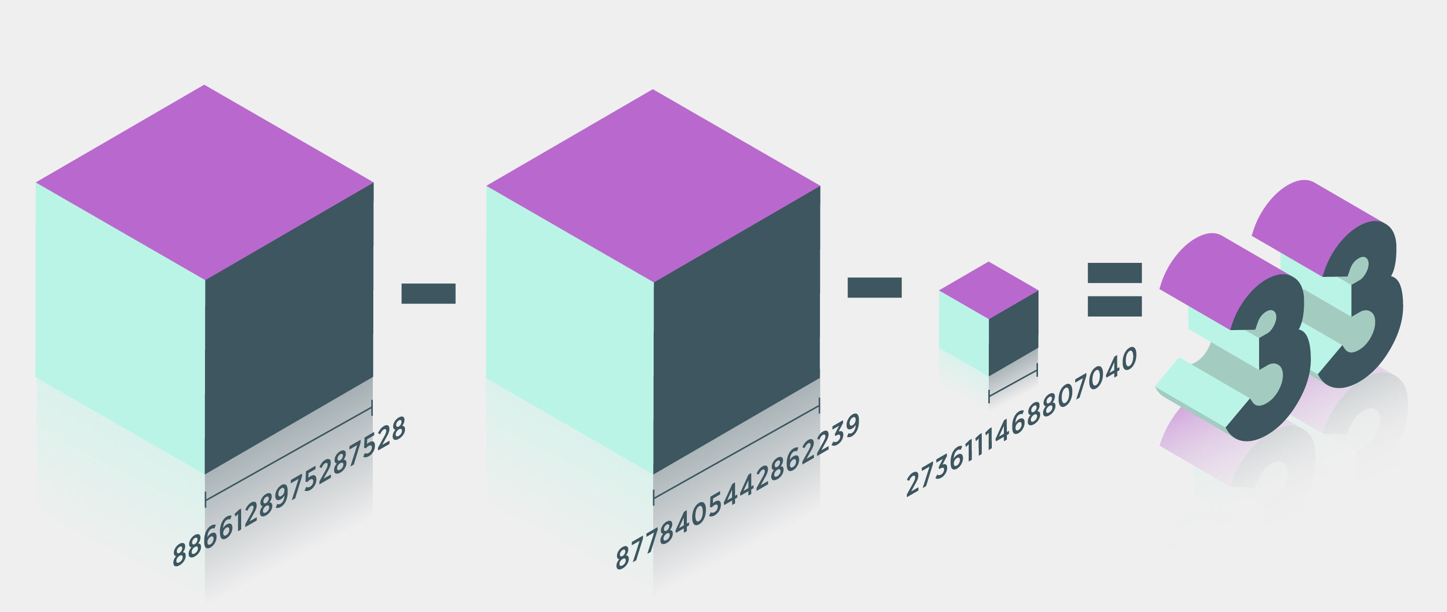 33的三个立方体和问题已经解决了!