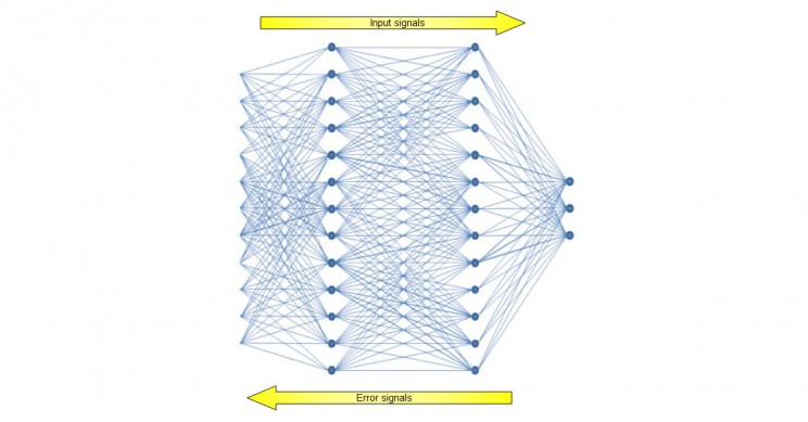 这七个算法负责运行这个世界