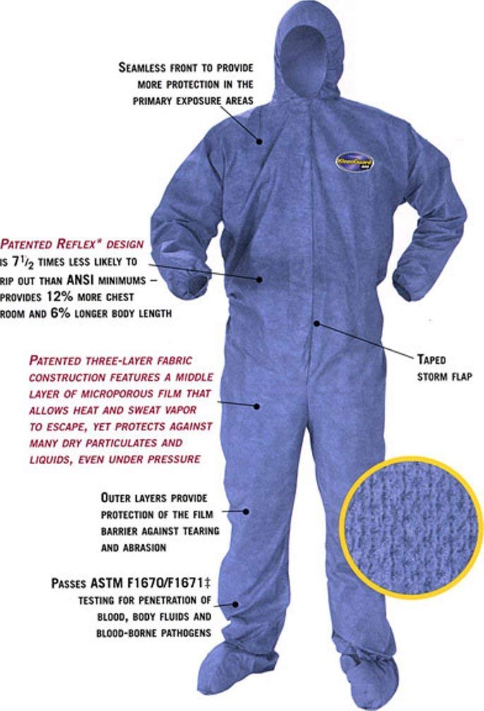 10件最佳冠状病毒防护服